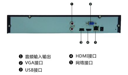 1盤(pán)位通用型H.264 NVR